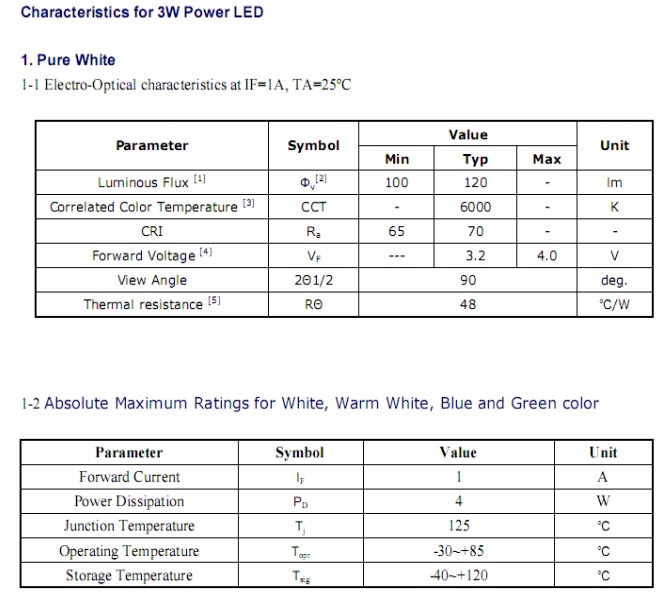 Characteristics for 3W power LED.jpg